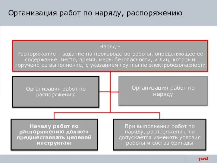 Организация работ по наряду, распоряжению Организация работ по наряду