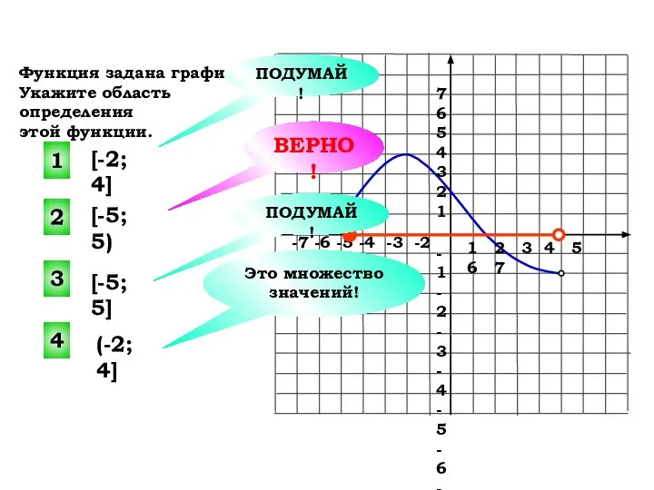 Функция задана графиком. Укажите область определения этой функции. 1 2 3 4