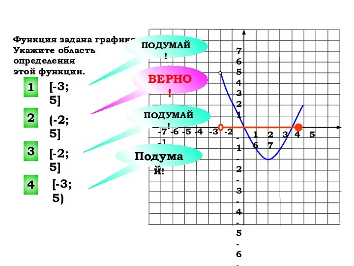 1 2 3 4 5 6 7 -7 -6 -5 -4 -3