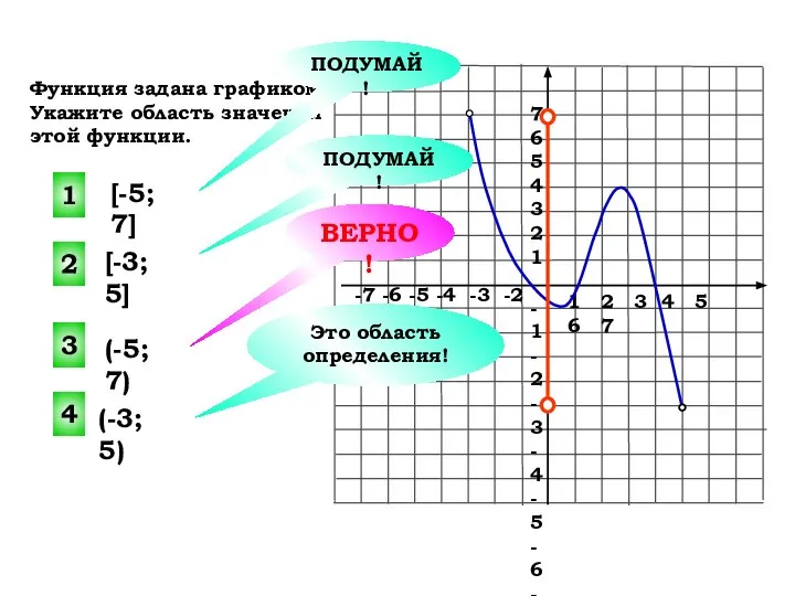 1 2 3 4 5 6 7 -7 -6 -5 -4 -3