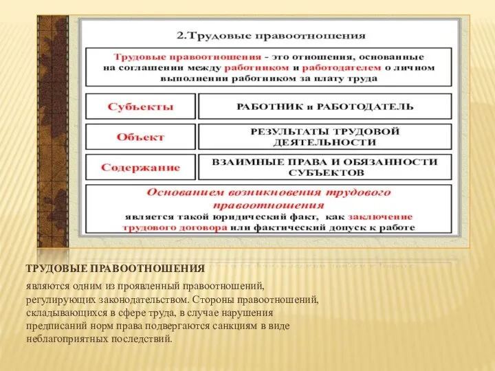 ТРУДОВЫЕ ПРАВООТНОШЕНИЯ являются одним из проявленный правоотношений, регулирующих законодательством. Стороны правоотношений, складывающихся