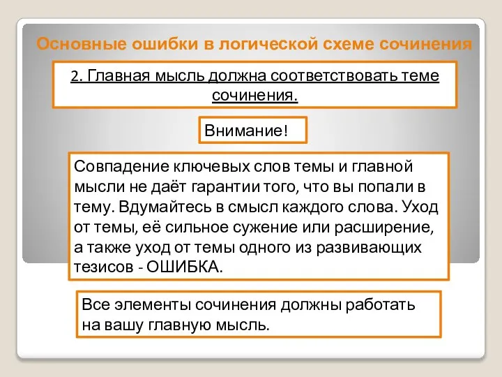 Основные ошибки в логической схеме сочинения 2. Главная мысль должна соответствовать теме