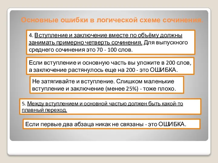 Основные ошибки в логической схеме сочинения. 4. Вступление и заключение вместе по