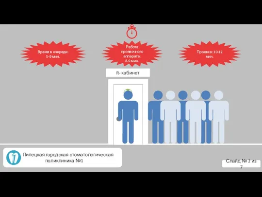 R- кабинет Проявка: 10-12 мин. Время в очереди: 5-9 мин. Работа проявочного
