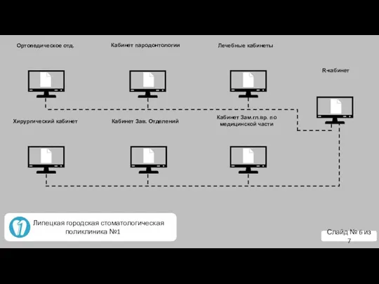 R-кабинет Слайд № 6 из 7
