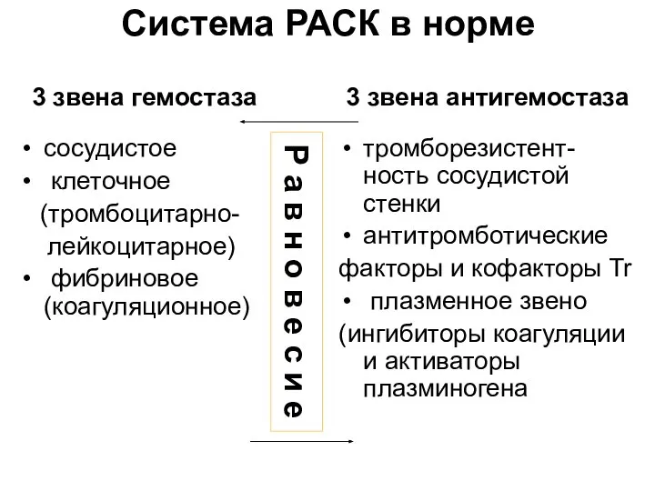 Система РАСК в норме 3 звена гемостаза сосудистое клеточное (тромбоцитарно- лейкоцитарное) фибриновое