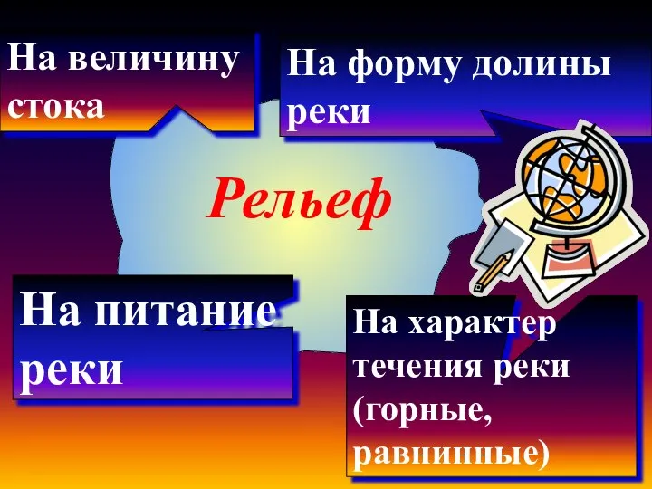 Рельеф На характер течения реки (горные, равнинные) На форму долины реки На