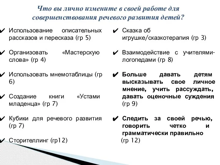 Что вы лично измените в своей работе для совершенствования речевого развития детей?