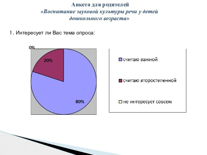 Анкета для родителей «Воспитание звуковой культуры речи у детей дошкольного возраста» 1.