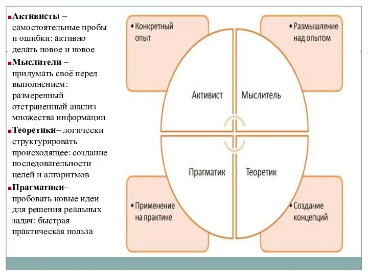 Активисты – самостоятельные пробы и ошибки: активно делать новое и новое Мыслители