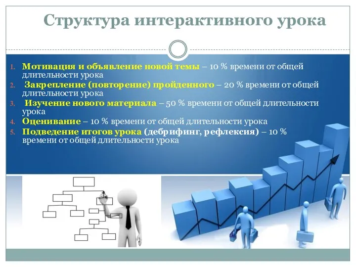 Структура интерактивного урока Мотивация и объявление новой темы – 10 % времени