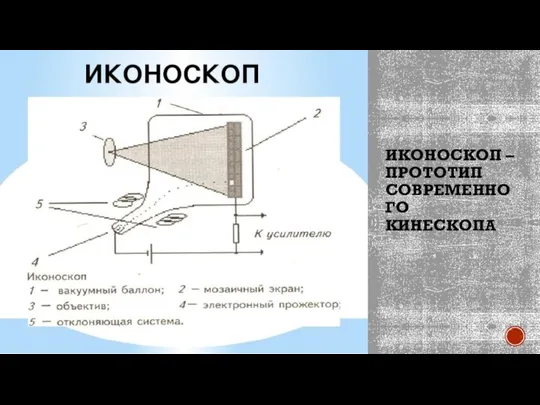 ИКОНОСКОП – ПРОТОТИП СОВРЕМЕННОГО КИНЕСКОПА