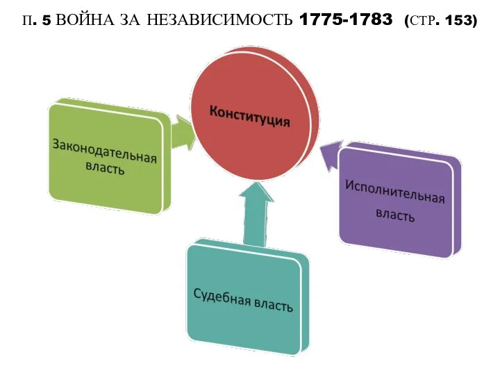 П. 5 ВОЙНА ЗА НЕЗАВИСИМОСТЬ 1775-1783 (СТР. 153)