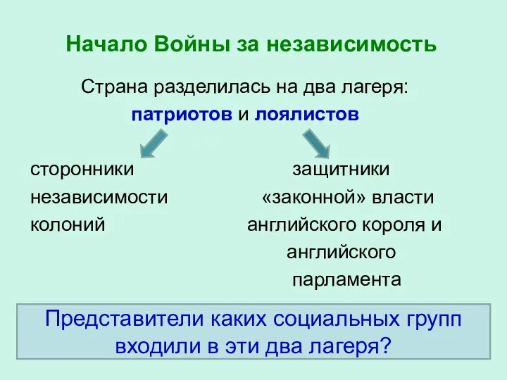 Начало Войны за независимость Страна разделилась на два лагеря: патриотов и лоялистов