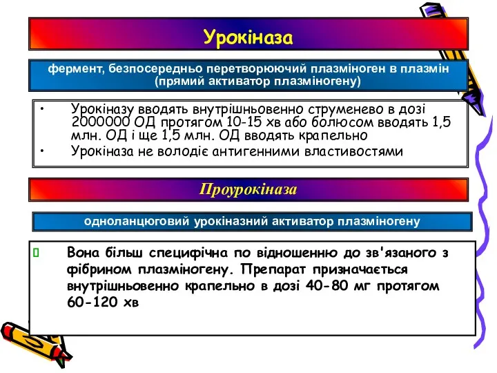 Урокіназа Урокіназу вводять внутрішньовенно струменево в дозі 2000000 ОД протягом 10-15 хв