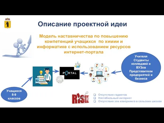 Описание проектной идеи Модель наставничества по повышению компетенций учащихся по химии и