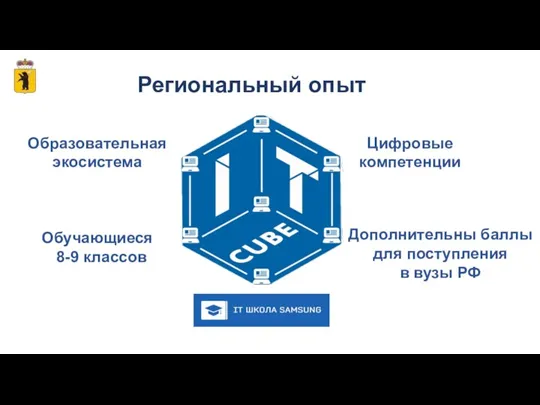 Региональный опыт Образовательная экосистема Обучающиеся 8-9 классов Дополнительны баллы для поступления в вузы РФ Цифровые компетенции