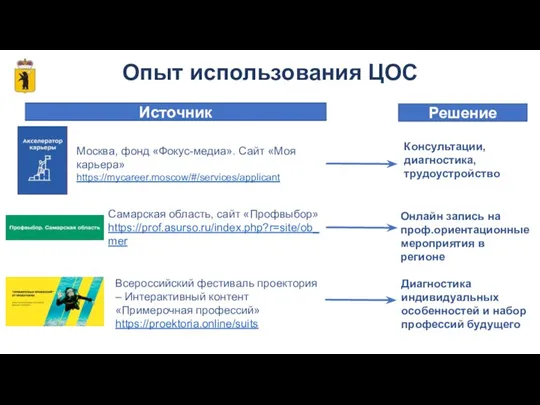 Опыт использования ЦОС Консультации, диагностика, трудоустройство Онлайн запись на проф.ориентационные мероприятия в