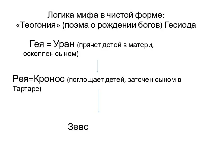 Логика мифа в чистой форме: «Теогония» (поэма о рождении богов) Гесиода Гея