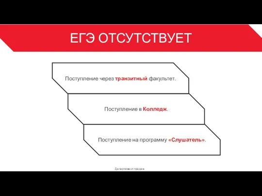 ЕГЭ ОТСУТСТВУЕТ Департамент продаж 3 Поступление через транзитный факультет. Поступление на программу «Слушатель». Поступление в Колледж.