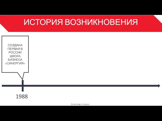 ИСТОРИЯ ВОЗНИКНОВЕНИЯ Департамент продаж 3 1988 СОЗДАНА ПЕРВАЯ В РОССИИ ШКОЛА БИЗНЕСА «СИНЕРГИЯ»