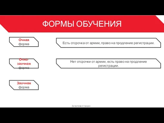 ФОРМЫ ОБУЧЕНИЯ Департамент продаж 3 Очная форма Есть отсрочка от армии, право