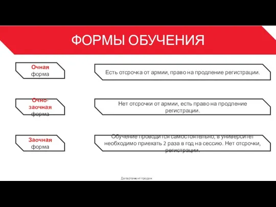 ФОРМЫ ОБУЧЕНИЯ Департамент продаж 3 Очная форма Есть отсрочка от армии, право