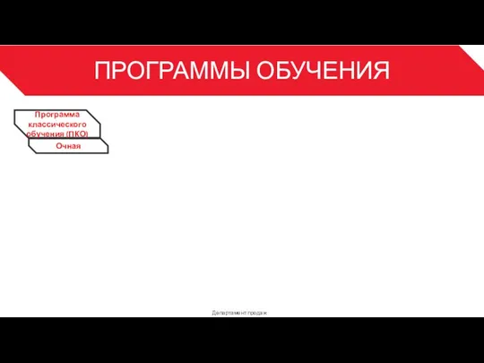 ПРОГРАММЫ ОБУЧЕНИЯ Департамент продаж 3 Программа классического обучения (ПКО) Очная