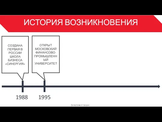 ИСТОРИЯ ВОЗНИКНОВЕНИЯ Департамент продаж 3 1988 СОЗДАНА ПЕРВАЯ В РОССИИ ШКОЛА БИЗНЕСА