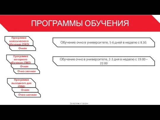 ПРОГРАММЫ ОБУЧЕНИЯ Департамент продаж 3 Обучение очно в университете, 5-6 дней в