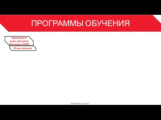 ПРОГРАММЫ ОБУЧЕНИЯ Департамент продаж 3 Программа очно-заочного обучения (ПОЗ) Очно-заочная