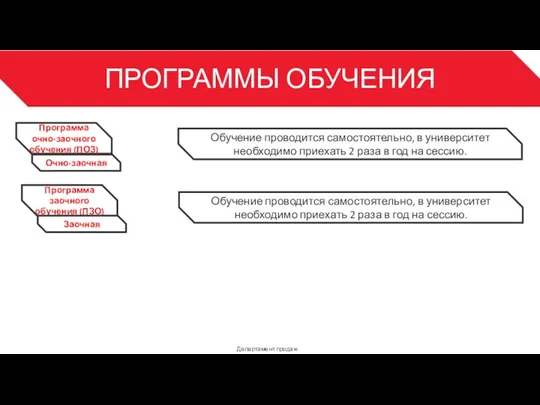 ПРОГРАММЫ ОБУЧЕНИЯ Департамент продаж 3 Программа очно-заочного обучения (ПОЗ) Очно-заочная Программа заочного