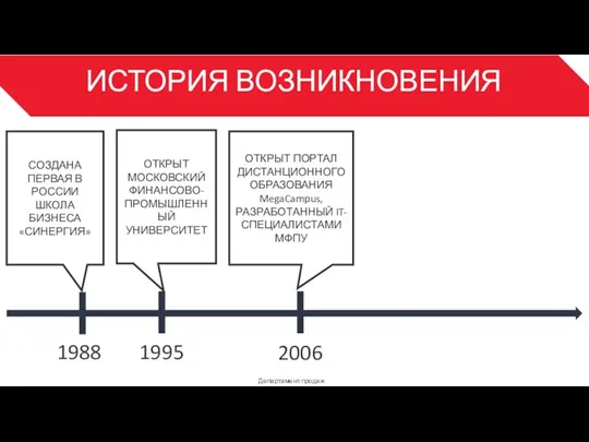 ИСТОРИЯ ВОЗНИКНОВЕНИЯ Департамент продаж 3 1988 СОЗДАНА ПЕРВАЯ В РОССИИ ШКОЛА БИЗНЕСА