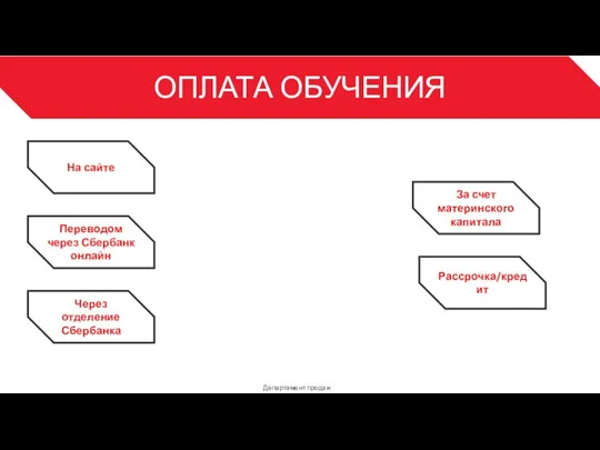 ОПЛАТА ОБУЧЕНИЯ Департамент продаж 3 На сайте Переводом через Сбербанк онлайн Через