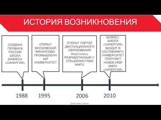 ИСТОРИЯ ВОЗНИКНОВЕНИЯ Департамент продаж 3 1988 СОЗДАНА ПЕРВАЯ В РОССИИ ШКОЛА БИЗНЕСА