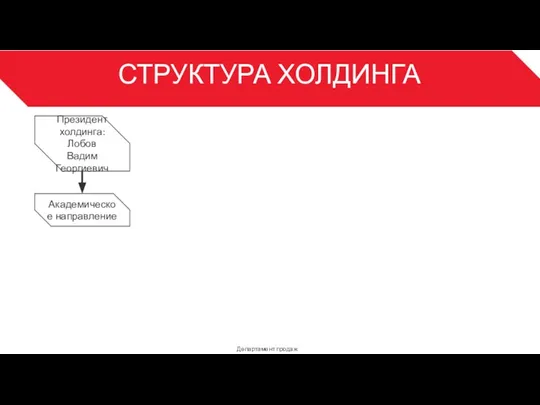 СТРУКТУРА ХОЛДИНГА Департамент продаж 3 Президент холдинга: Лобов Вадим Георгиевич Академическое направление