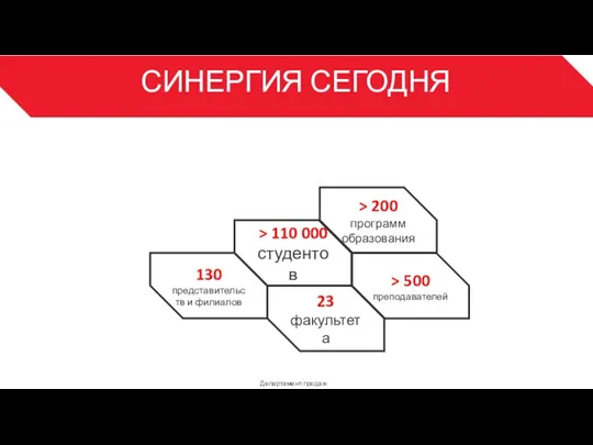 СИНЕРГИЯ СЕГОДНЯ Департамент продаж 3 > 110 000 студентов > 200 программ