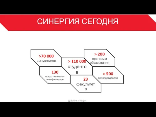 СИНЕРГИЯ СЕГОДНЯ Департамент продаж 3 > 110 000 студентов > 200 программ