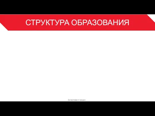 СТРУКТУРА ОБРАЗОВАНИЯ Департамент продаж 3