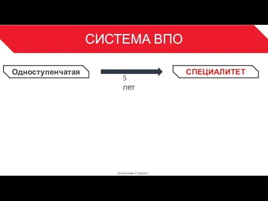 СИСТЕМА ВПО Департамент продаж 3 СПЕЦИАЛИТЕТ Одноступенчатая 5 лет