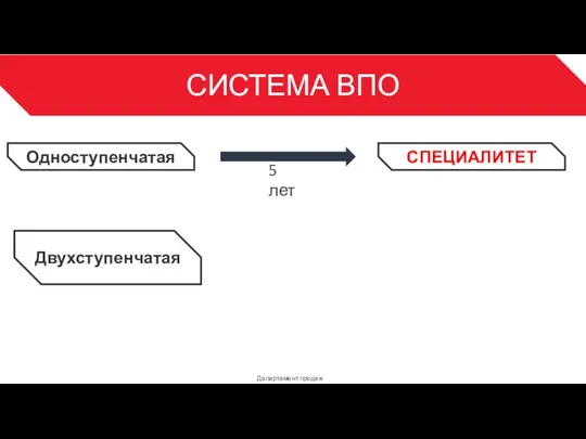 СИСТЕМА ВПО Департамент продаж 3 СПЕЦИАЛИТЕТ Одноступенчатая Двухступенчатая 5 лет