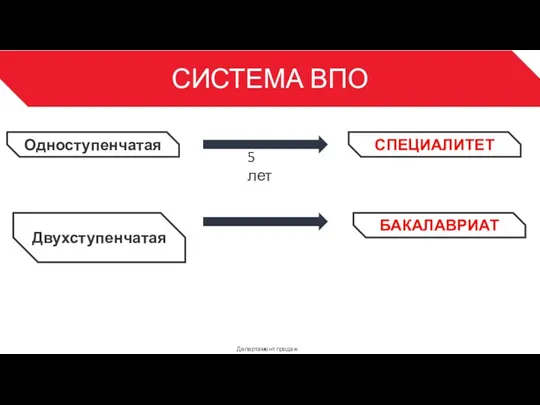 СИСТЕМА ВПО Департамент продаж 3 СПЕЦИАЛИТЕТ Одноступенчатая Двухступенчатая 5 лет БАКАЛАВРИАТ