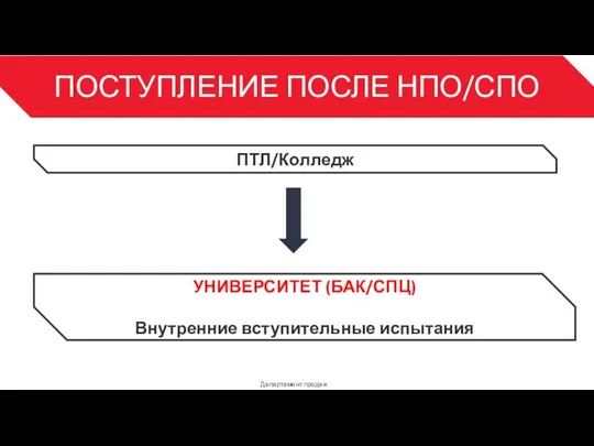 ПОСТУПЛЕНИЕ ПОСЛЕ НПО/СПО Департамент продаж 3 ПТЛ/Колледж УНИВЕРСИТЕТ (БАК/СПЦ) Внутренние вступительные испытания