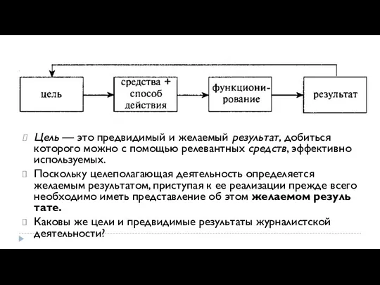 Цель — это предвидимый и желаемый результат, добить­ся которого можно с помощью