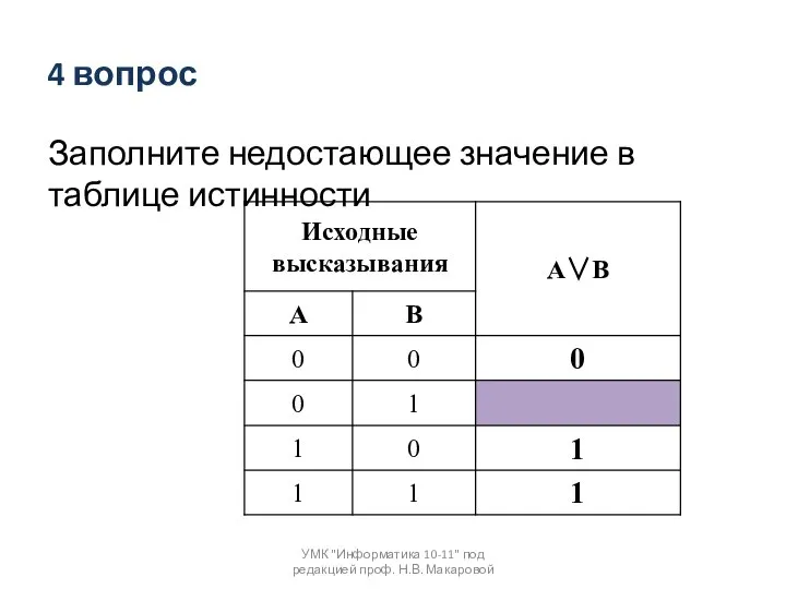 Заполните недостающее значение в таблице истинности УМК "Информатика 10-11" под редакцией проф. Н.В. Макаровой 4 вопрос