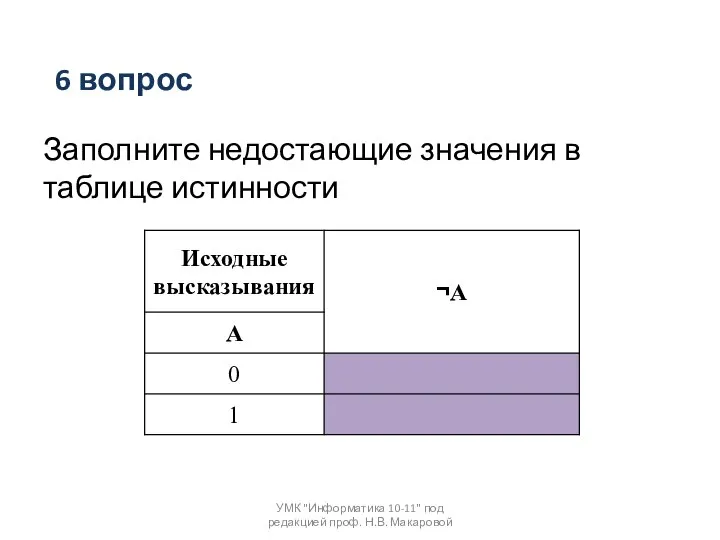 Заполните недостающие значения в таблице истинности УМК "Информатика 10-11" под редакцией проф. Н.В. Макаровой 6 вопрос