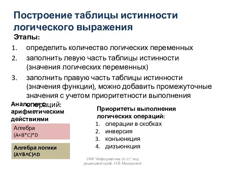 Построение таблицы истинности логического выражения Этапы: определить количество логических переменных заполнить левую