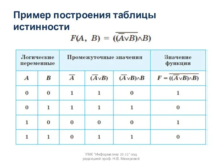 Пример построения таблицы истинности УМК "Информатика 10-11" под редакцией проф. Н.В. Макаровой