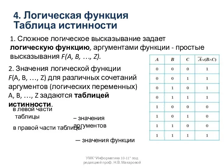 4. Логическая функция Таблица истинности 2. Значения логической функции F(A, B, …,