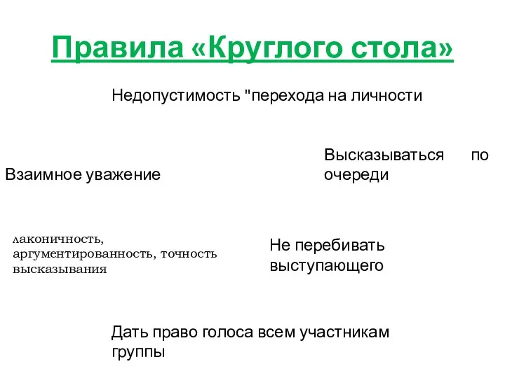 Правила «Круглого стола» Взаимное уважение Недопустимость "перехода на личности Высказываться по очереди